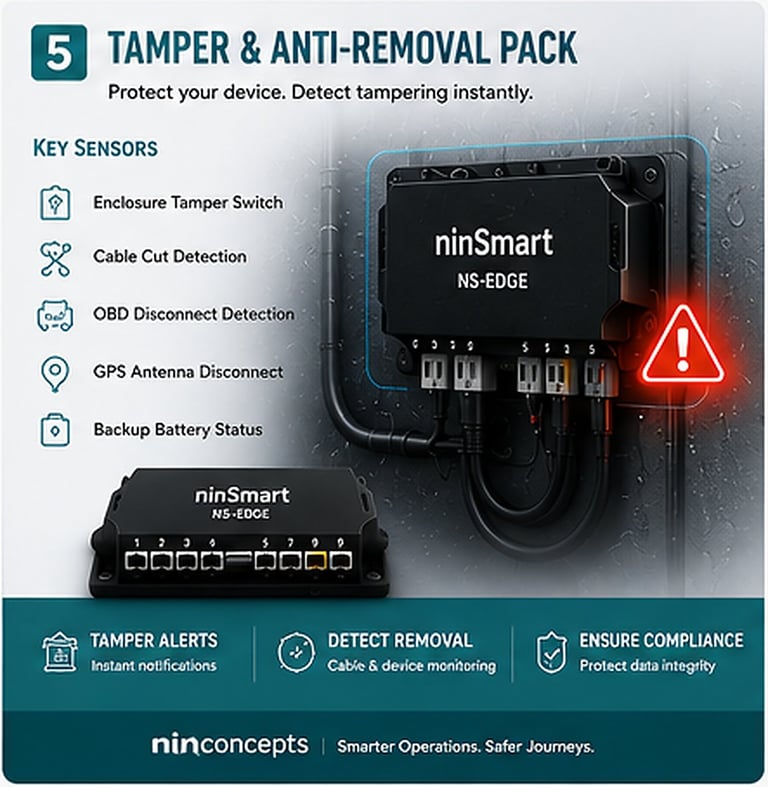 ninSmart NS-EDGE tamper and anti-removal pack device with key sensors for GPS, OBD, cable, battery, and enclosure detection.