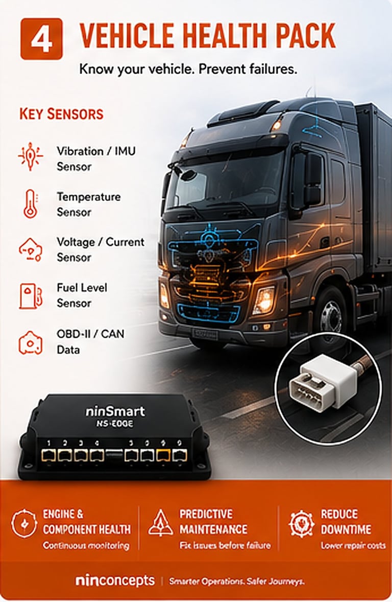 Vehicle Health Pack infographic showing key sensors for truck monitoring, including ninSmart device and benefits of engine health, predictive maintenance, and reduced downtime.